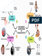 Mapa Mental Trastornos Alimenticios en Adolescentes