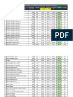 Hoja Excel Calculo de Mano de Obra - 2023