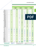 1800 Pcs Screens Performance Charts