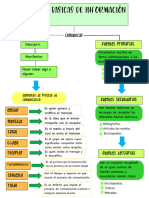 Mapa Conceptual. Fuentes de Información - 111859