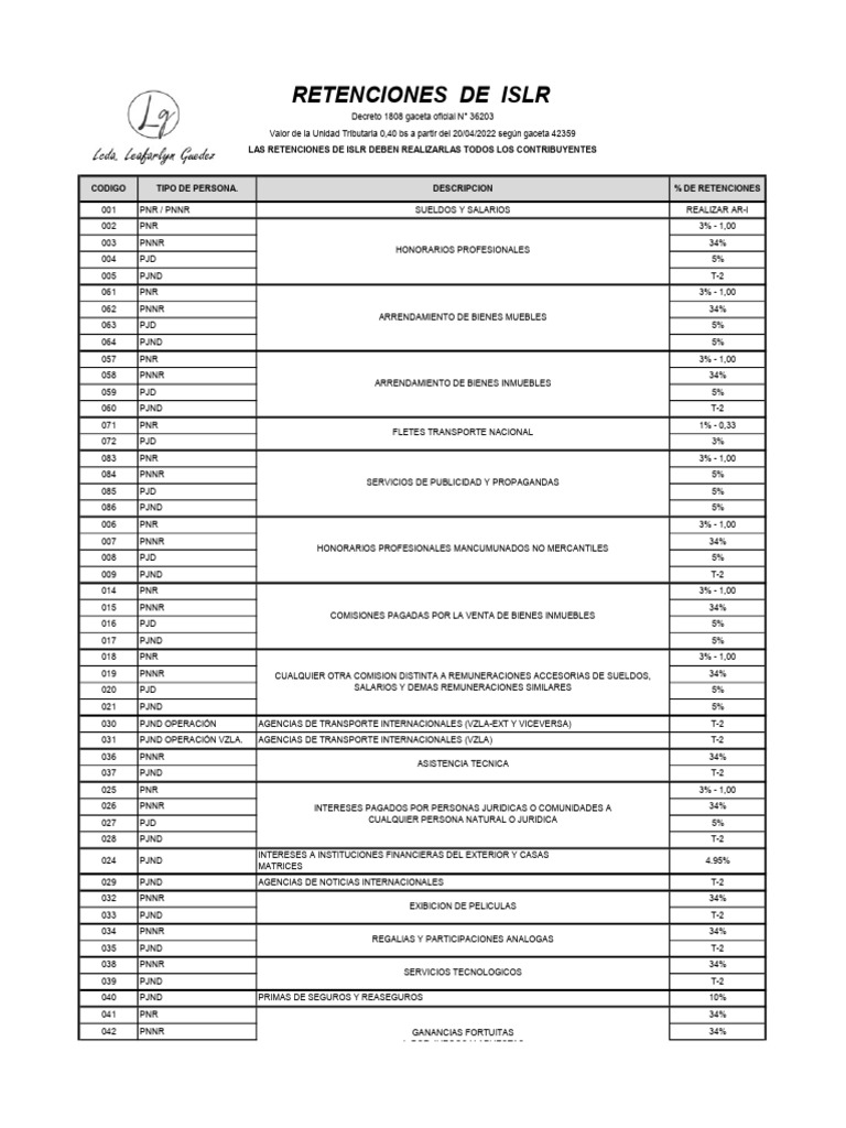 Tabla De Retenciones Islr 2025