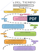 Linea Del Tiempo Dolores Itzel Lopez Moreno