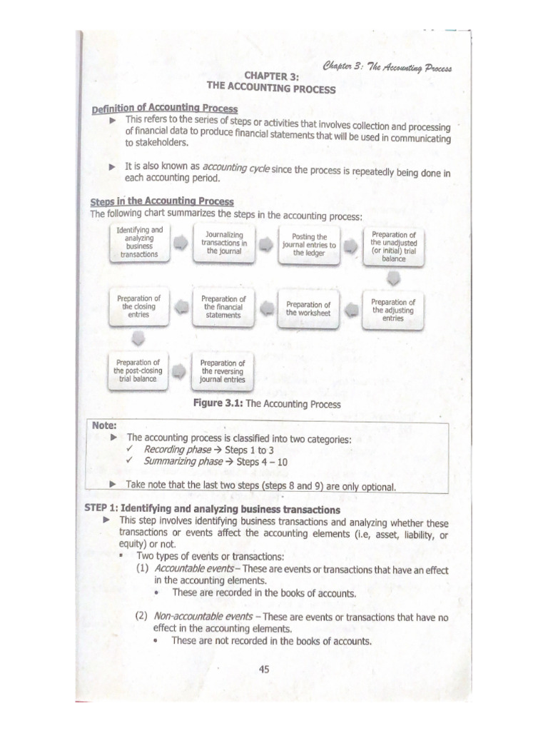 Accounting Process | PDF