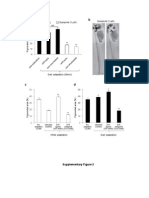 SupplFig3 04-16-08