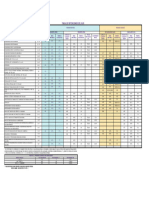 Tabla de Retenciones Del Islr Ut 9