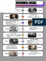 LINEA DE TIEMPO, Microbiologia