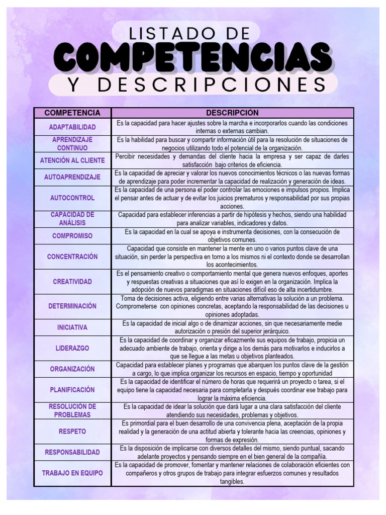 Listado de Competencias Laborales | PDF | Toma de decisiones | Pensamiento