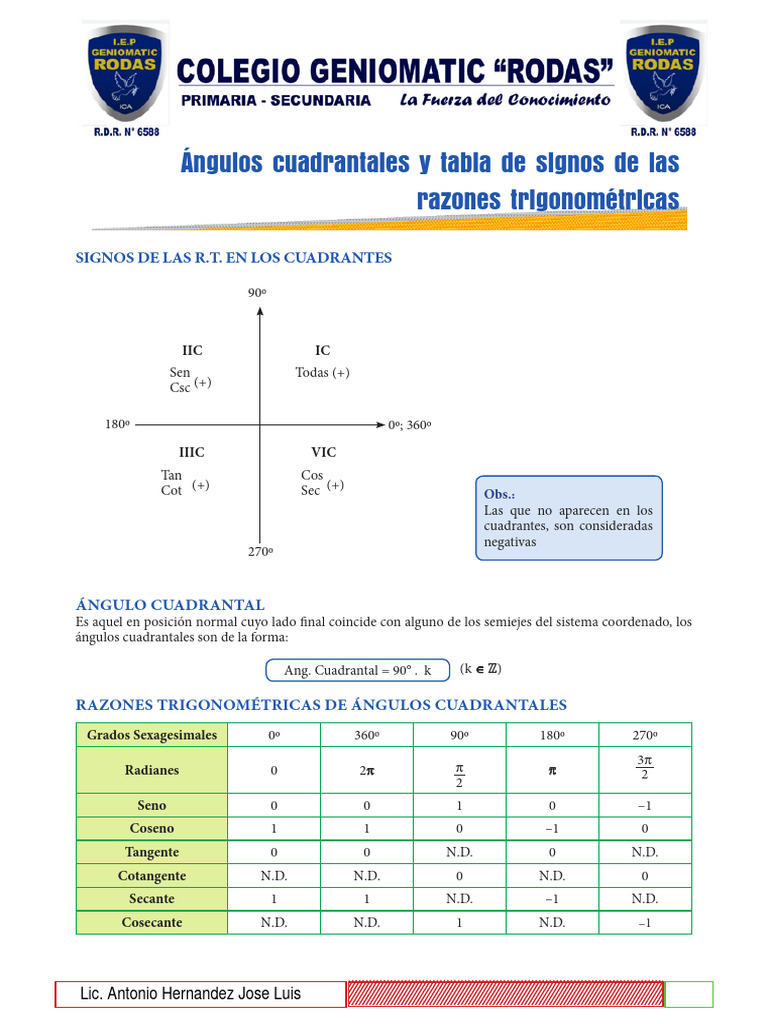 Angulos Cuadrantales y Tabla de Signos de Las Razones Trigonometricas ...