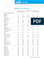 Harnsäuretabelle 7