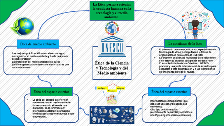 Ética y Medio Ambiente según UNESCO | PDF