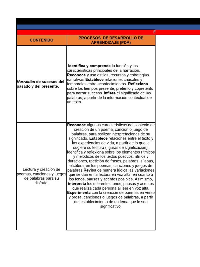 4 - Tablas - Descriptivas - Cuarto Grado - Plan de Estudios 2023-2024 | PDF