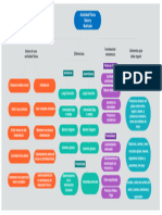 Mapa Conceptual