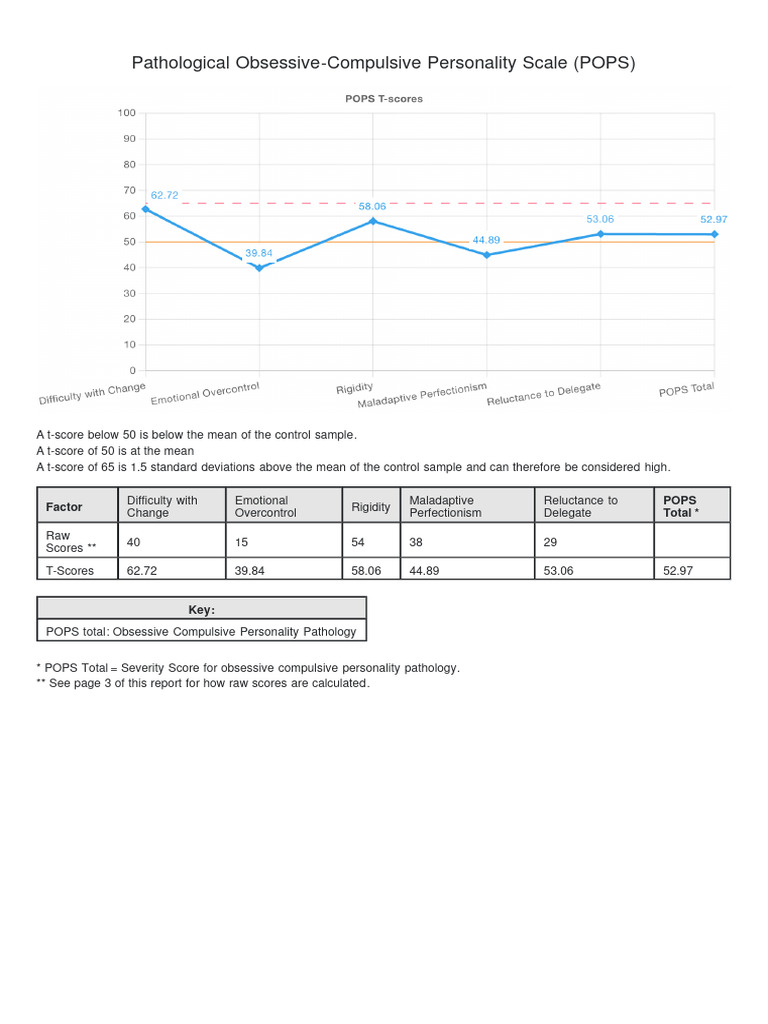POPS: Pathological OCPD Assessment Guide | PDF | Standard Score | Human ...