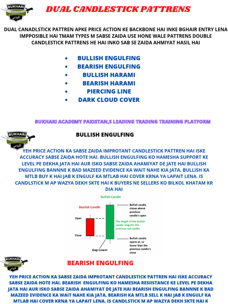 Dual & Tripple Candlestick Pattren | PDF