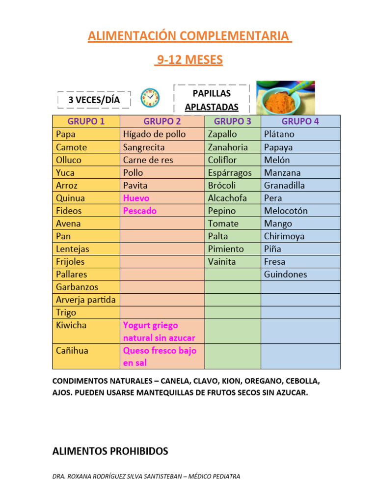 ALIMENTACIOìN COMPLEMENTARIA 3 | PDF | Alimentos | Comida y bebida