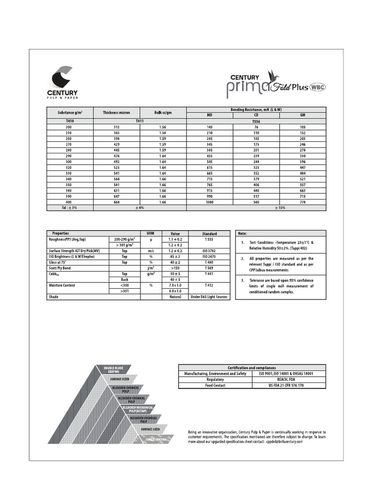 Open FBB Prima Plus WBC PDF