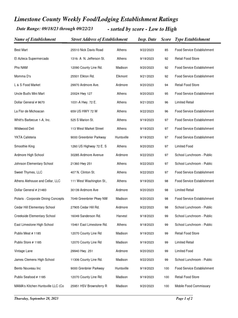 Limestone County Scores PDF