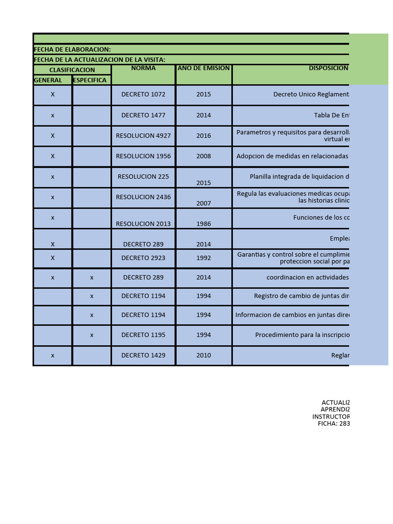 Matriz Legal SG-SST Actualizada 2023 | PDF