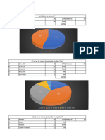 Resultado de Encuesta Jordann