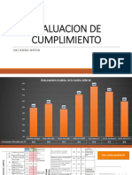 Evaluacion Global Nayda Seguridad - Ambiental