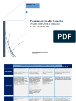 Cuadro Comparativo Sobre Los Derechos