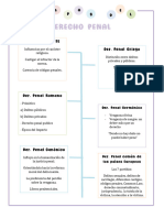 Etapas Del Derecho Penal