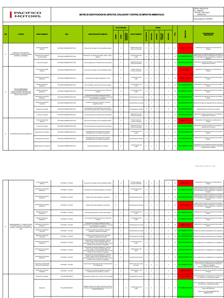 Matriz de Aspectos e Impactos Ambientales-Pacifico | PDF