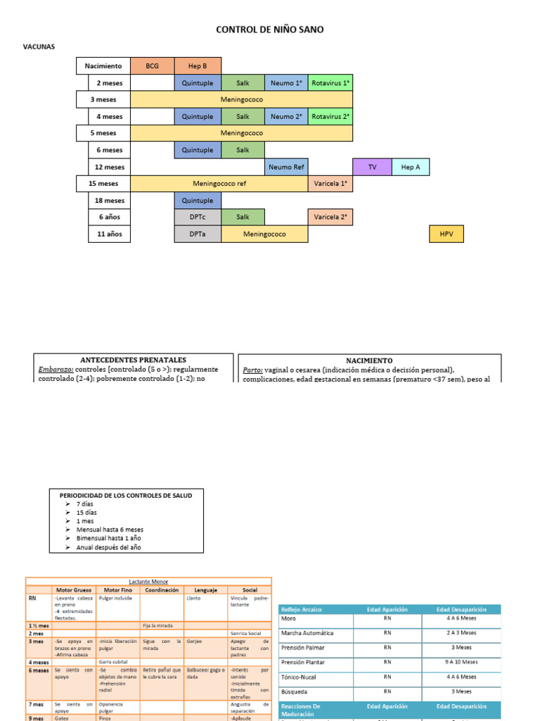 Control de Salud Infantil y Vacunación | PDF
