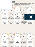 Proceso Legislativo