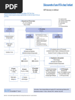 Classification de Tile Ao | PDF