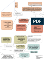 Organismos Internacionales de Salud