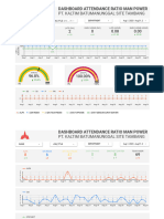 Dashboard Atr