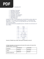 Microsoft Language ID List | PDF | Portuguese Language | Linguistics