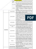 Kpi's Area de Ventas Mayoreo