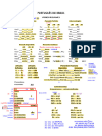 Português Do Brasil Gramatica