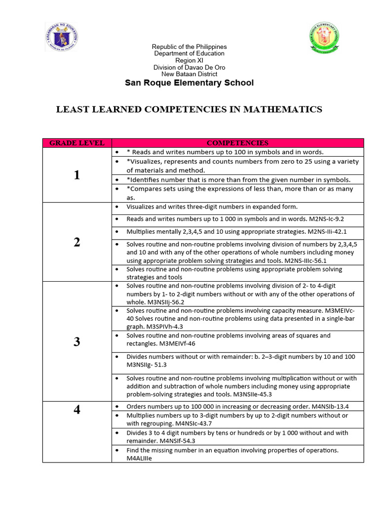 Grade-Level Math Competencies Philippines | PDF