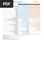 Microsoft 365office 365 Plan Comparison Details - Education - 28 July