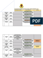 Jadual Outing Pulang Bermalam Semester I 2023