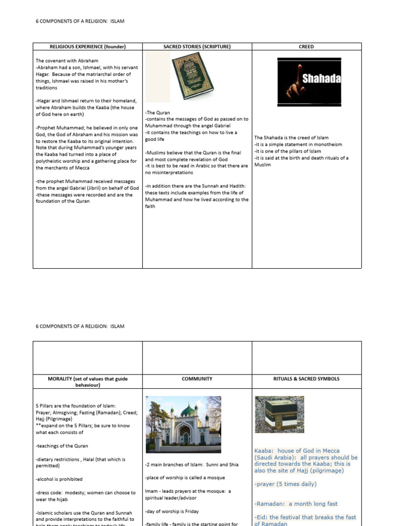 period-1-2023-6-components-of-islam-pdf-muhammad-ishmael