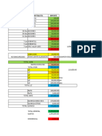 Avance Analisis Al 20 Marzo