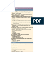 Diseases of The Gallbladder