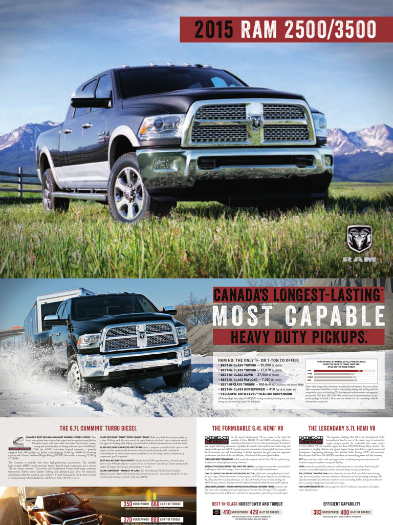 Dodge Ram Truck 2015 Brochure | PDF