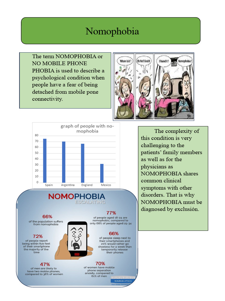 Nomophobia, Info PDF