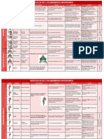 Parcial Iv Miologia. Musculos de Miembros Inferiores