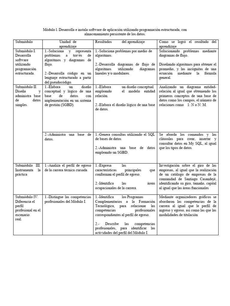 Módulos | PDF | Software de la aplicacion | Software