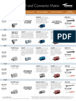 Matriz Andrew - Cable - Herramientas