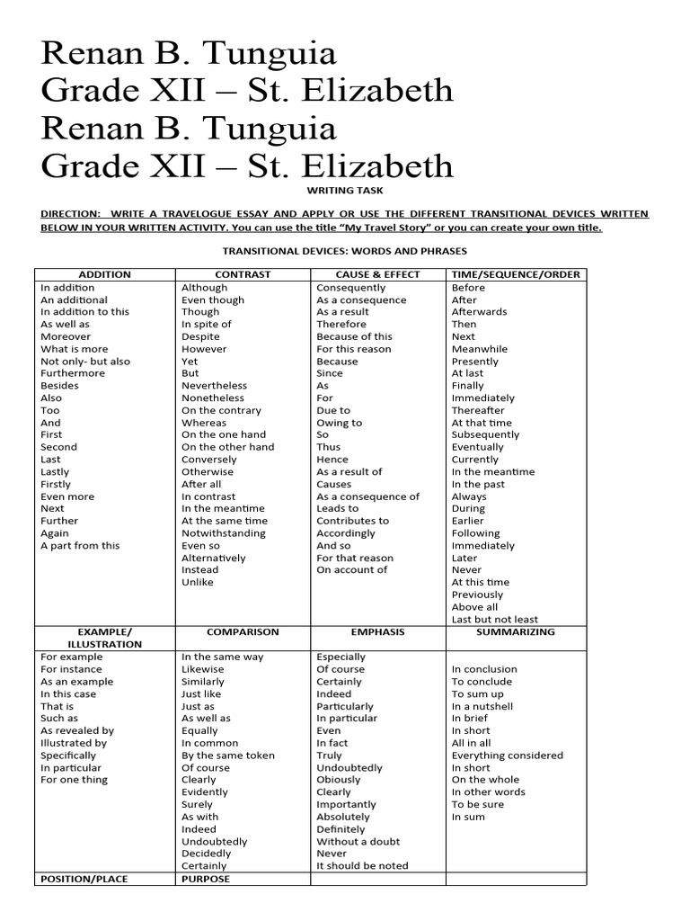 Transitional Devices In Research