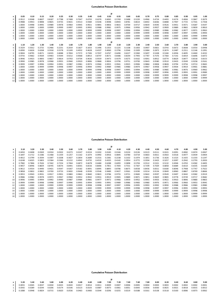Poisson Table | PDF