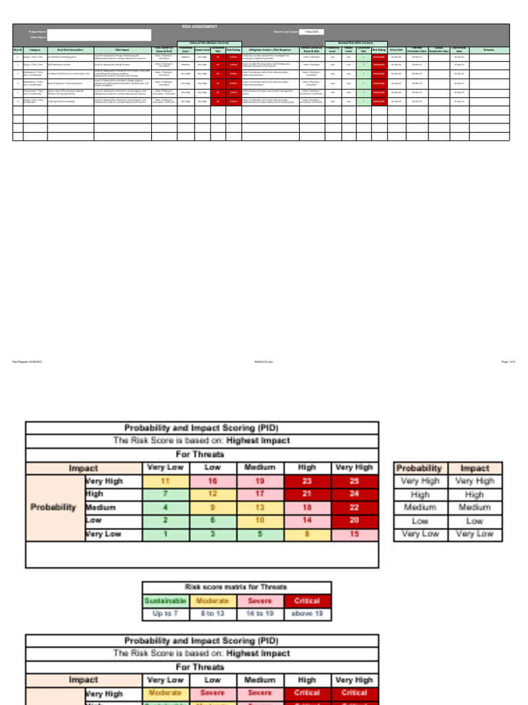 Risk Register TEMPLATE | PDF
