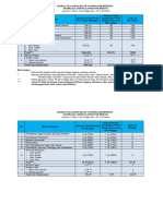 Jadwal Pelajaran Kelas 5 Kurmer